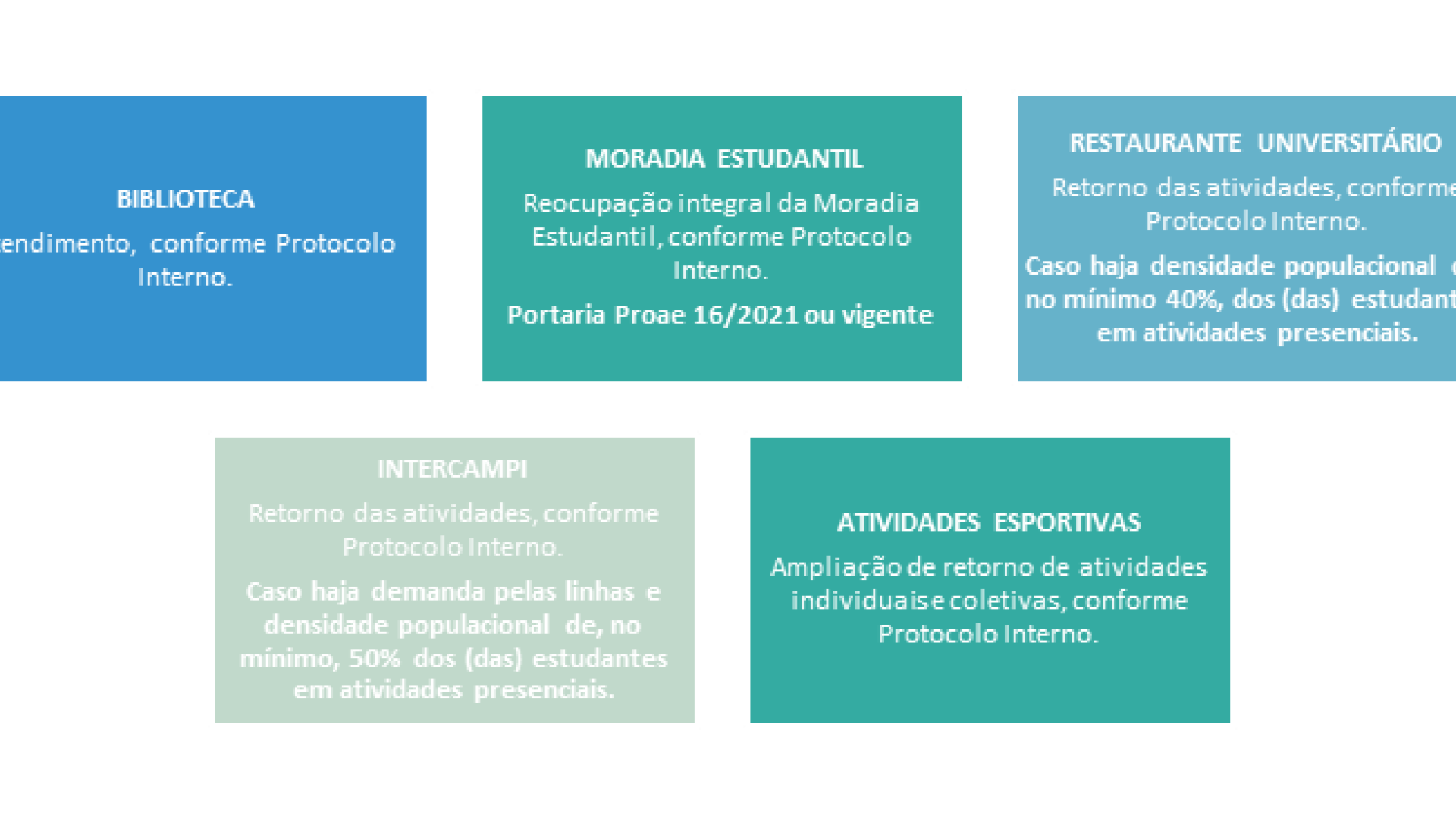 Casos Específicos Fase 2