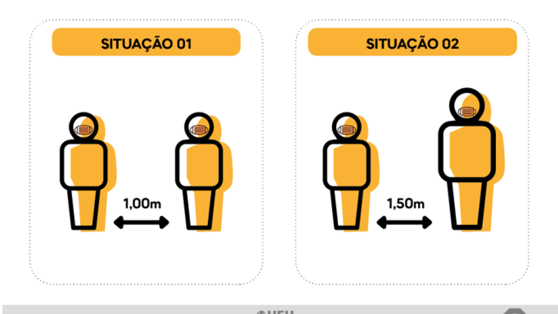 Distanciamento Covid-19