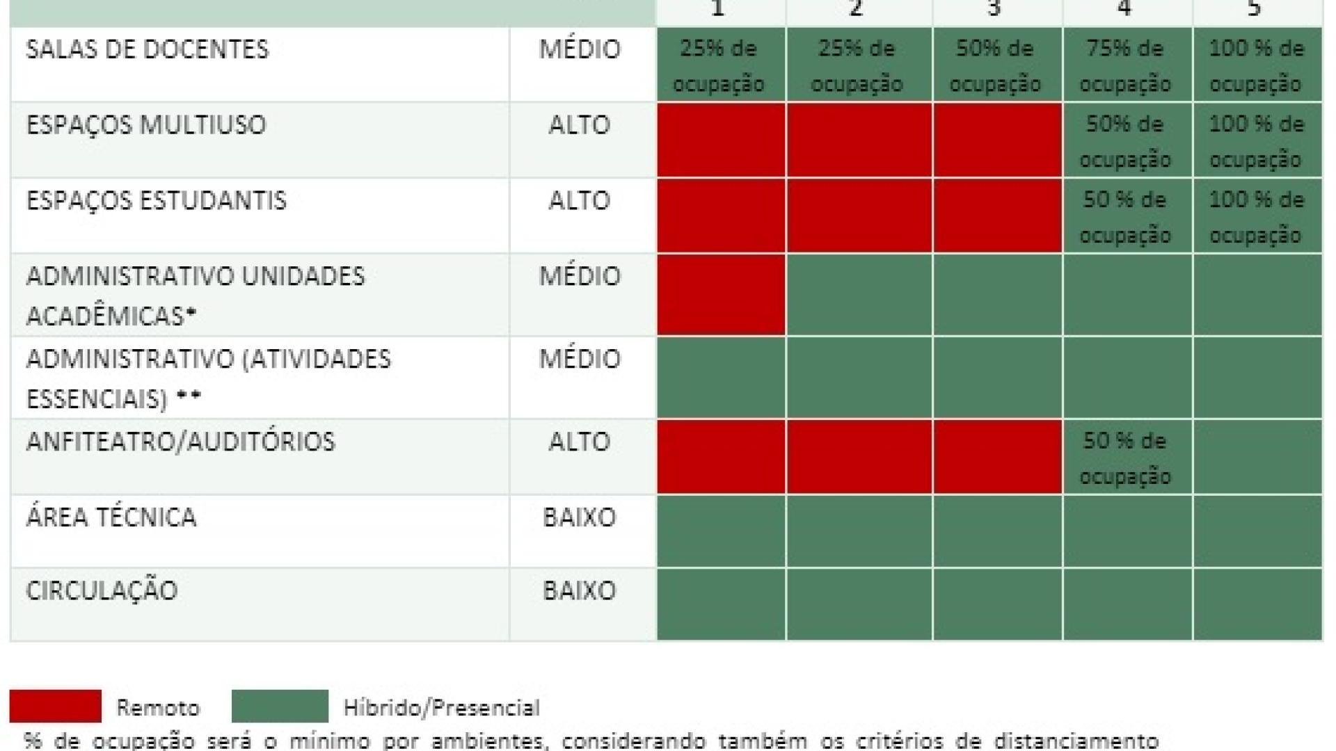 Atividades Presenciais 3