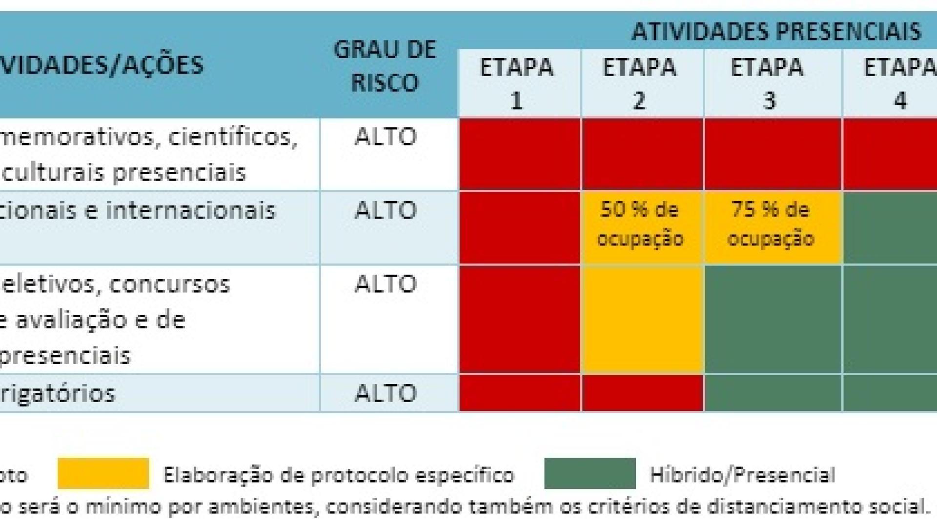 Atividades Presenciais 5