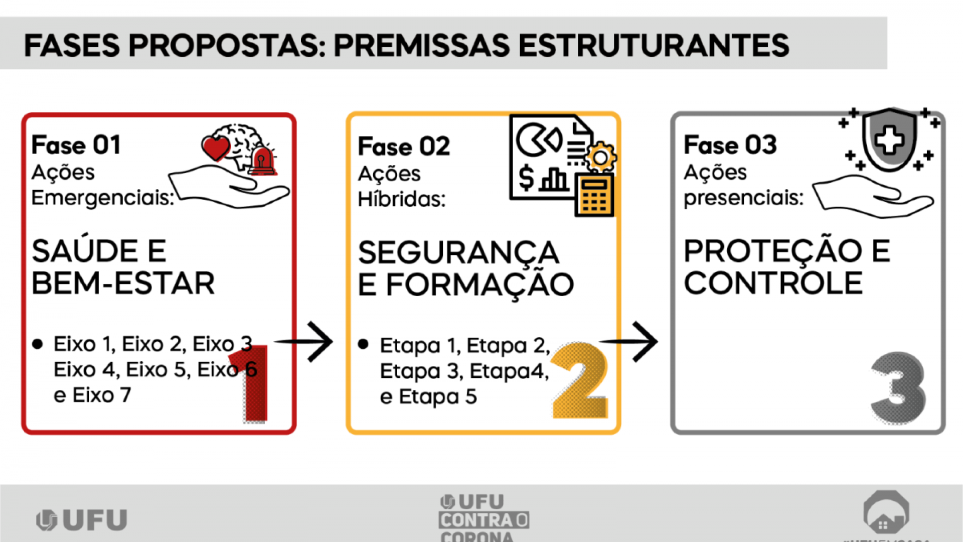 Premissas Estruturantes