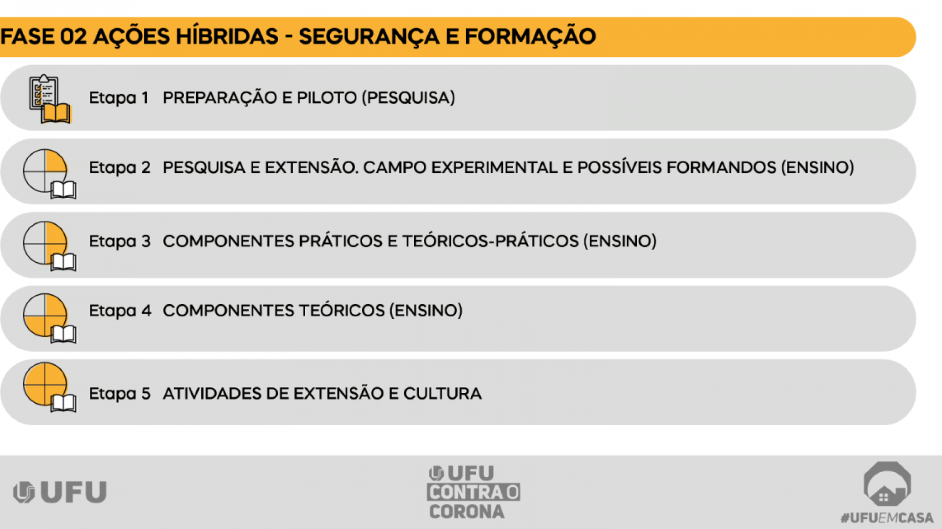 Ações Híbridas - Segurança e Formação